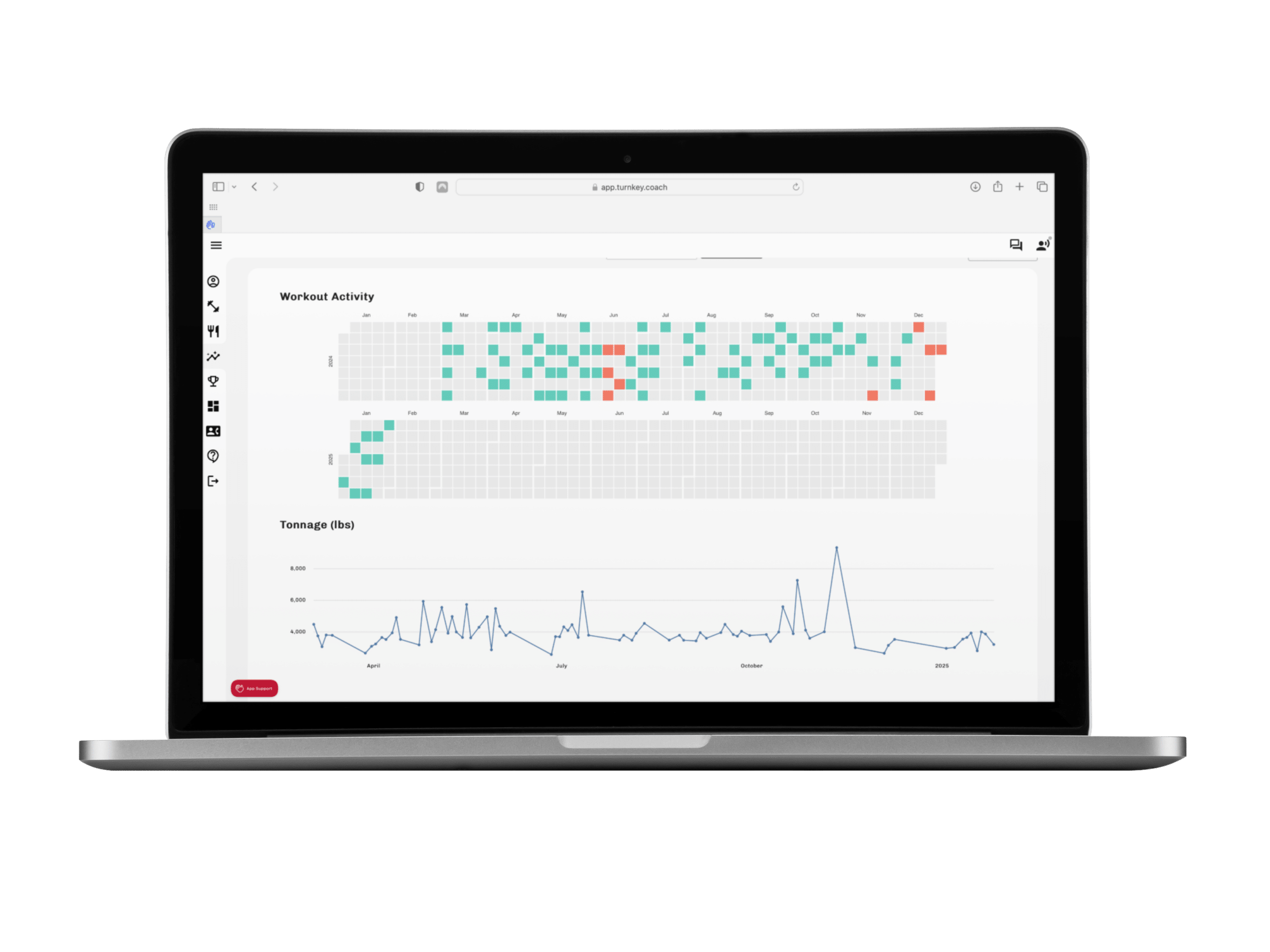 Automated Metrics for Client Progress