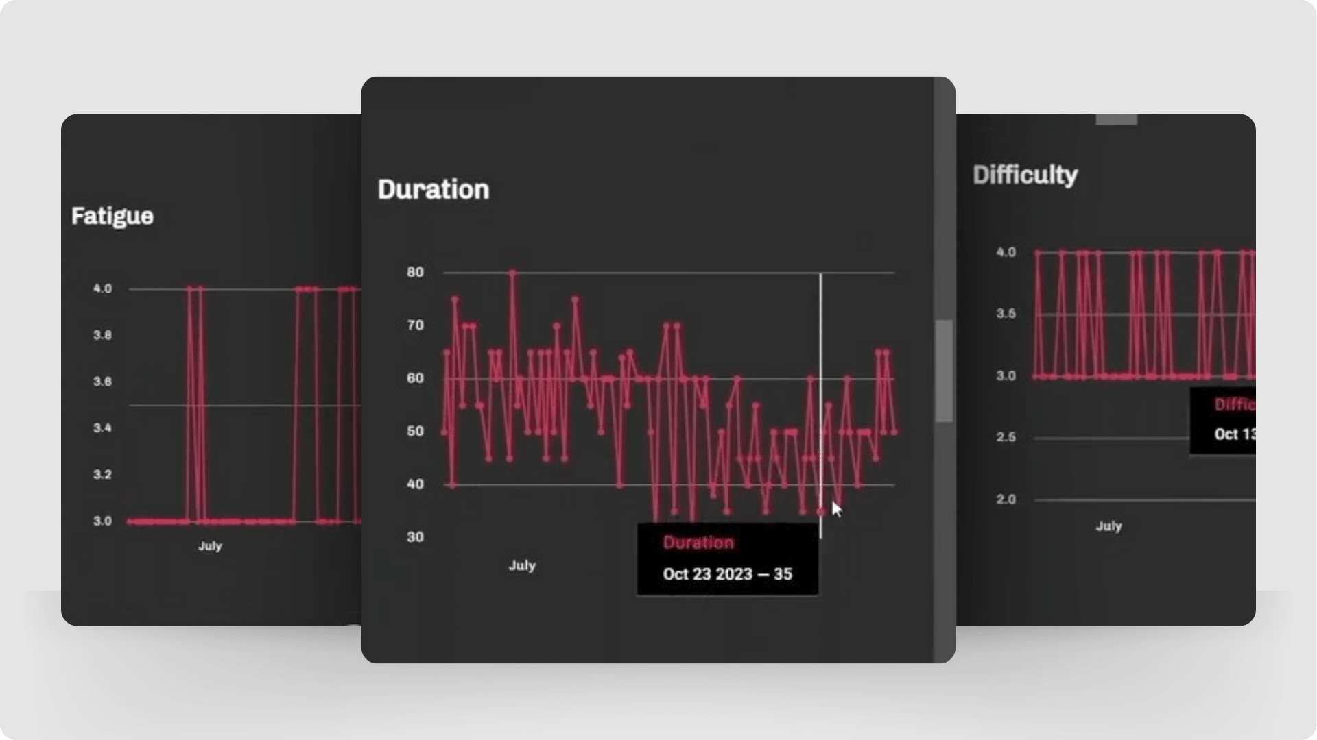 Automated Metrics for Client Progress